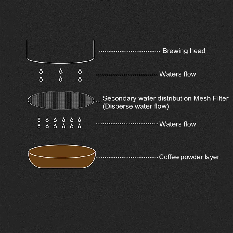 Ensemble d'accessoires pour ca - Breville Espresso Bes870 avis et prix